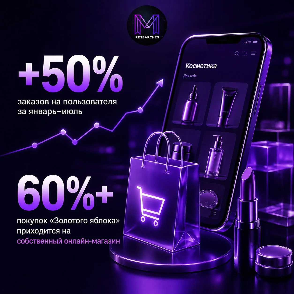 ⚡️ Бьюти-бренды усиливают продажи вне маркетплейсов