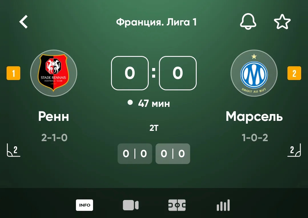 Ренн гол 1:0 ожидаем ответ от Марселя 🤞
