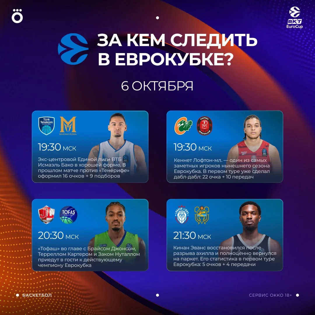 🏀 Немало ярких личностей в Еврокубке. Есть и старые знакомые, на которых можно посмотр...