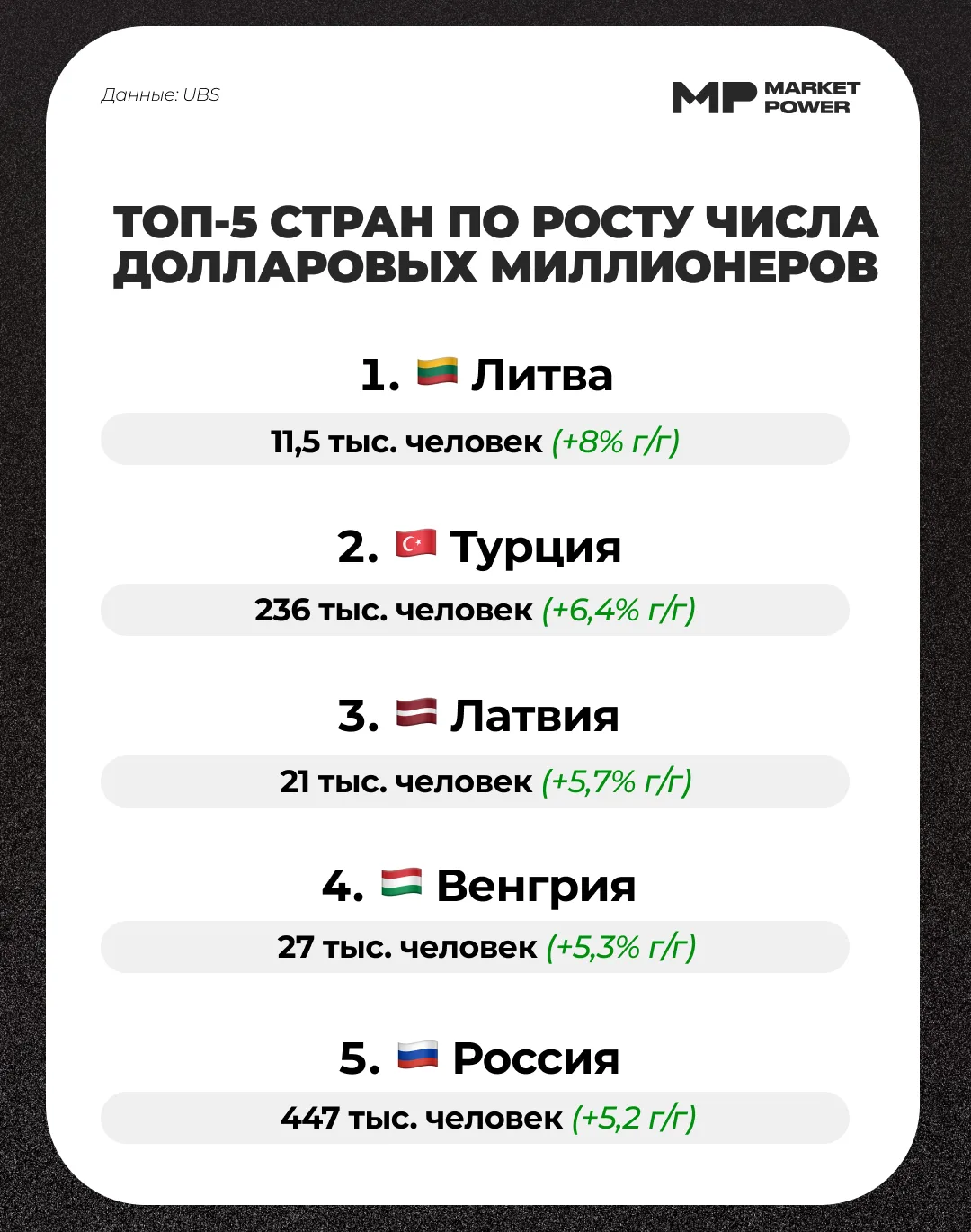 Изображение 1 к публикации «Market Power»
