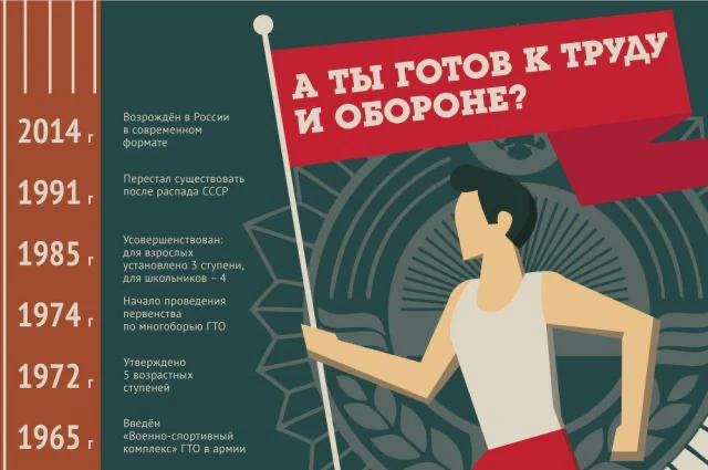💪 🇷🇺 ГТО: твой шанс стать сильнее! 🇷🇺 💪Знаешь, кто недавно сдал нормативы ГТО? Тв...