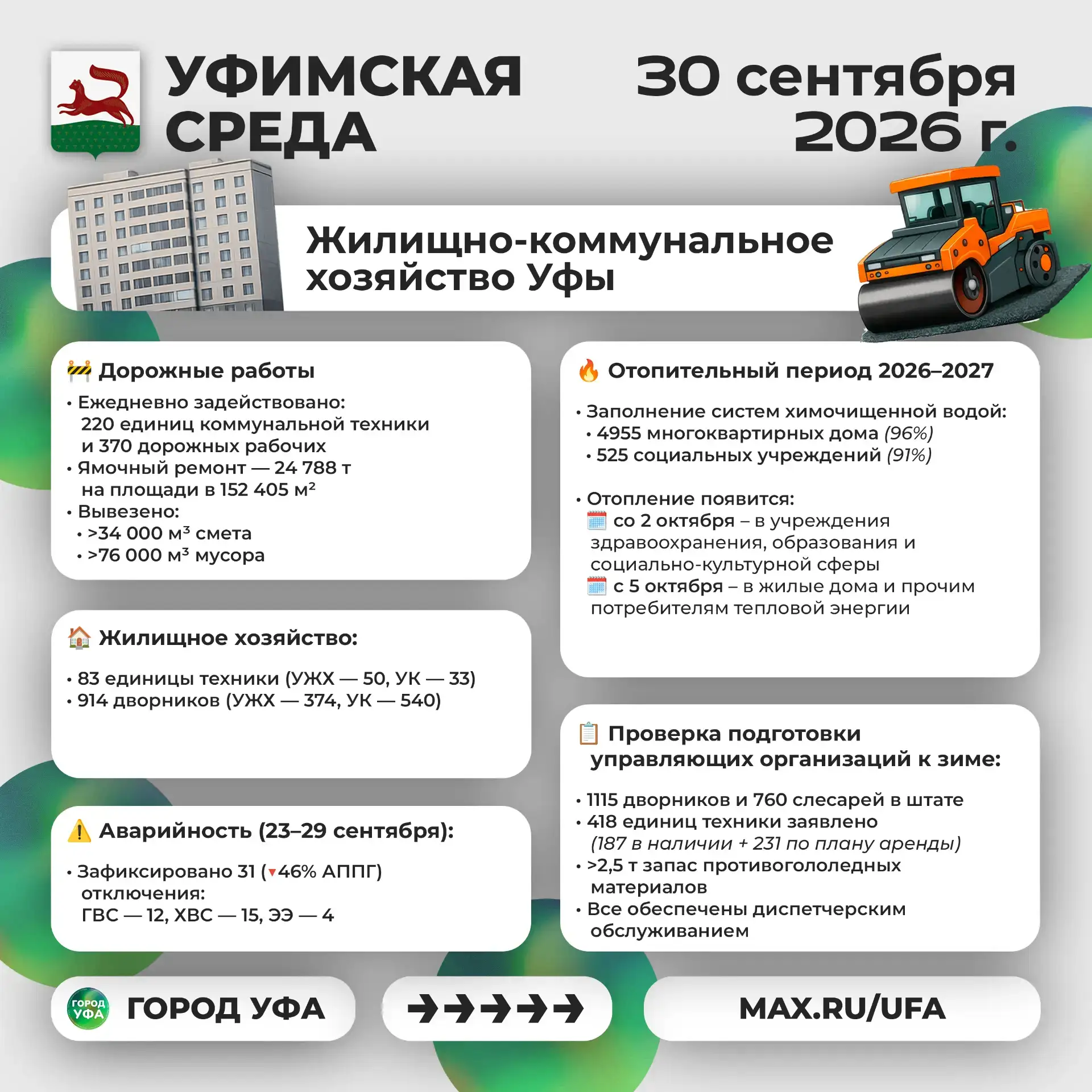 ⚜️ Что было интересного на «Уфимской среде»?