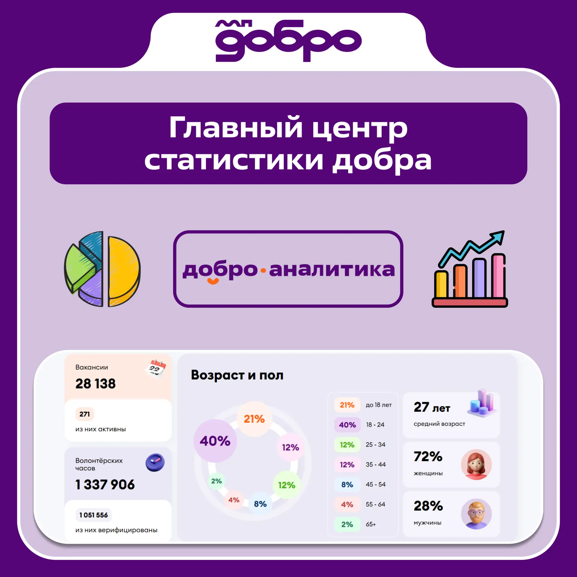 Добро можно описать даже цифрами 💯