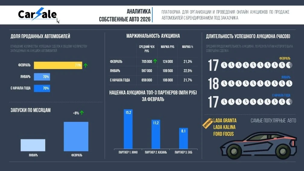Статистика февраль 2026