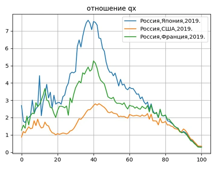 (к предыдущему посту) Ну а пока побарахтаемся эти годы. Правда, ощущение, что избирательно по россий