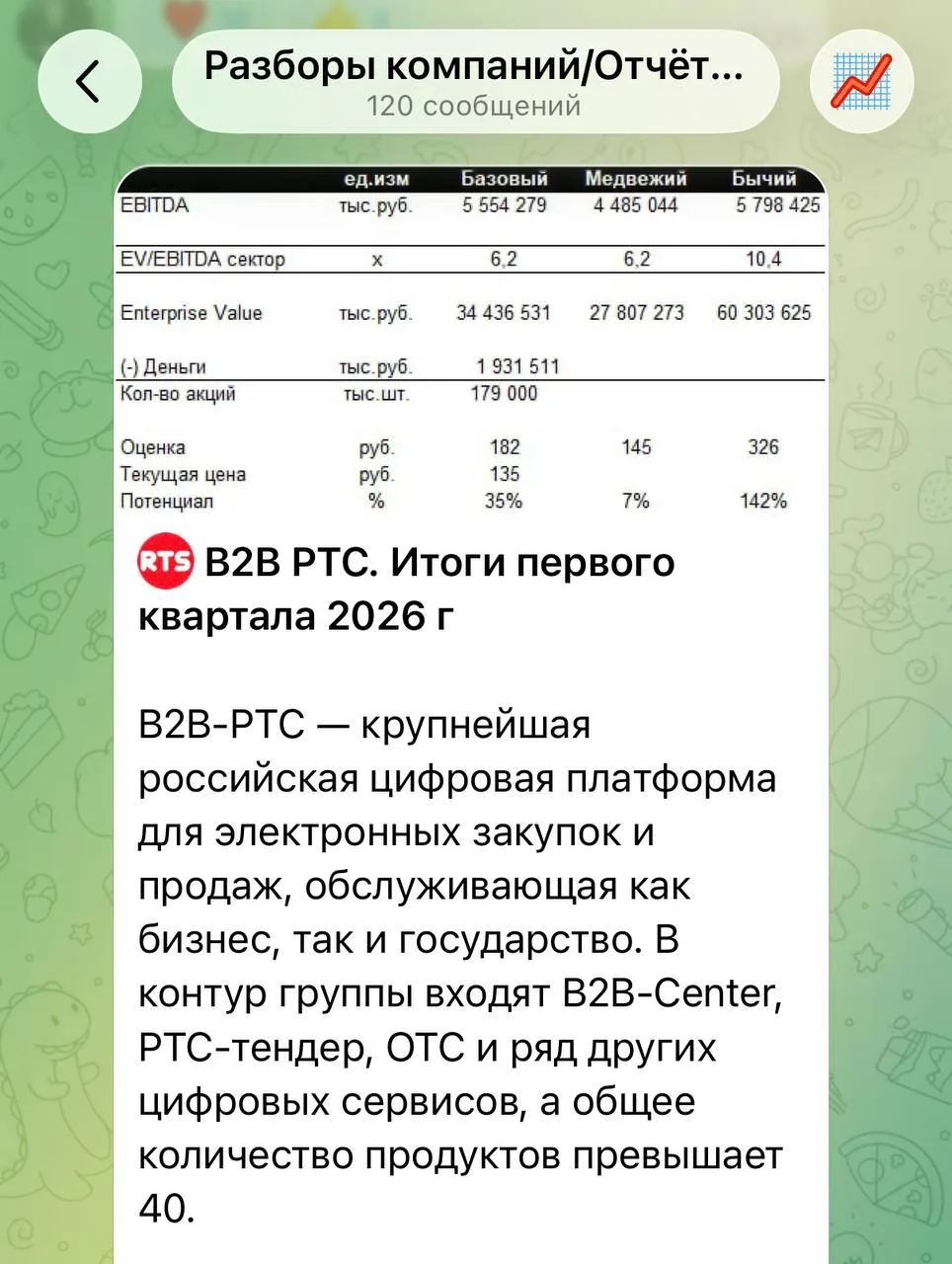 Разбор компании, про которую вы скорее всего не знаете, но могли слышать - В2В РТС

Она есть в портф