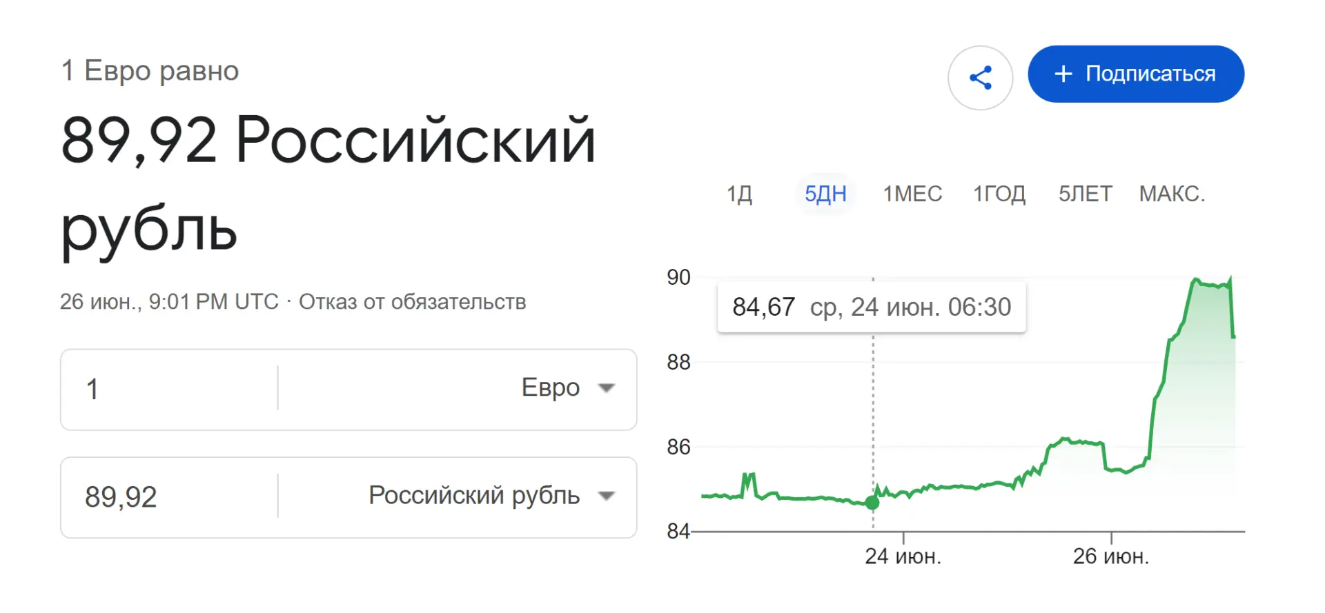 🚨 ЕВРО ПОЧТИ 90 ₽! Рубль снова теряет позиции?