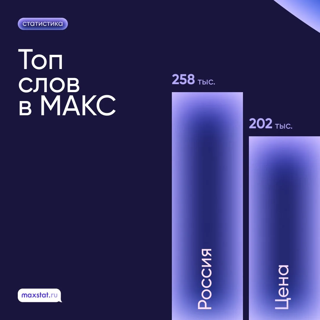 🤔 Телеграм в Максе, Макс в Телеграме...
