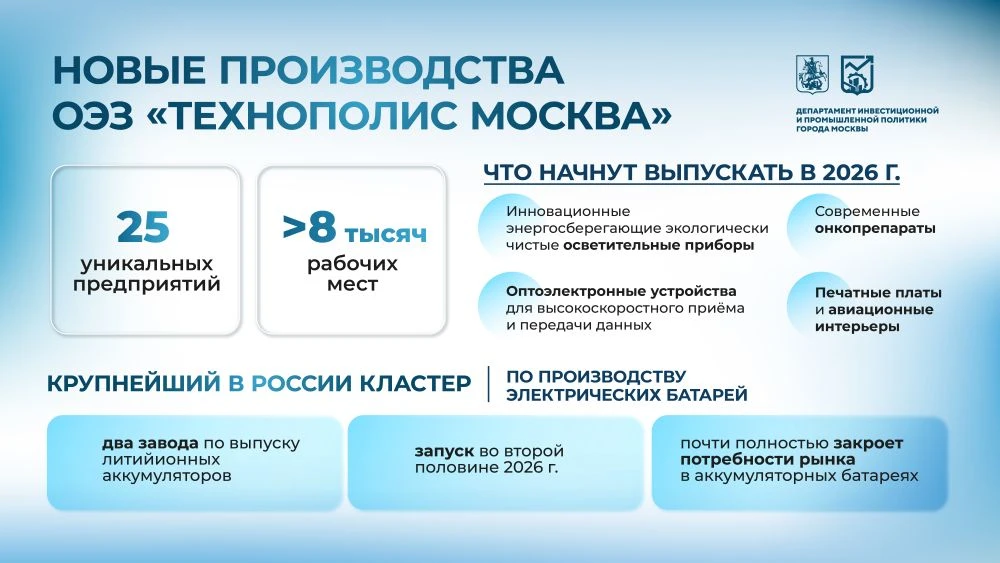 Планируем открыть 25 уникальных производств на территории ОЭЗ "Технополис Москва" в это...