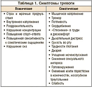 Тревожные расстройства: чем нормальная тревога отличается от патологической?

Тревожные расстройства