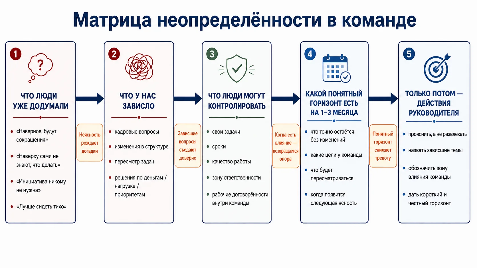 Организационный пессимизм: в компании всё нормально. Только никто уже не ждёт ничего хо...