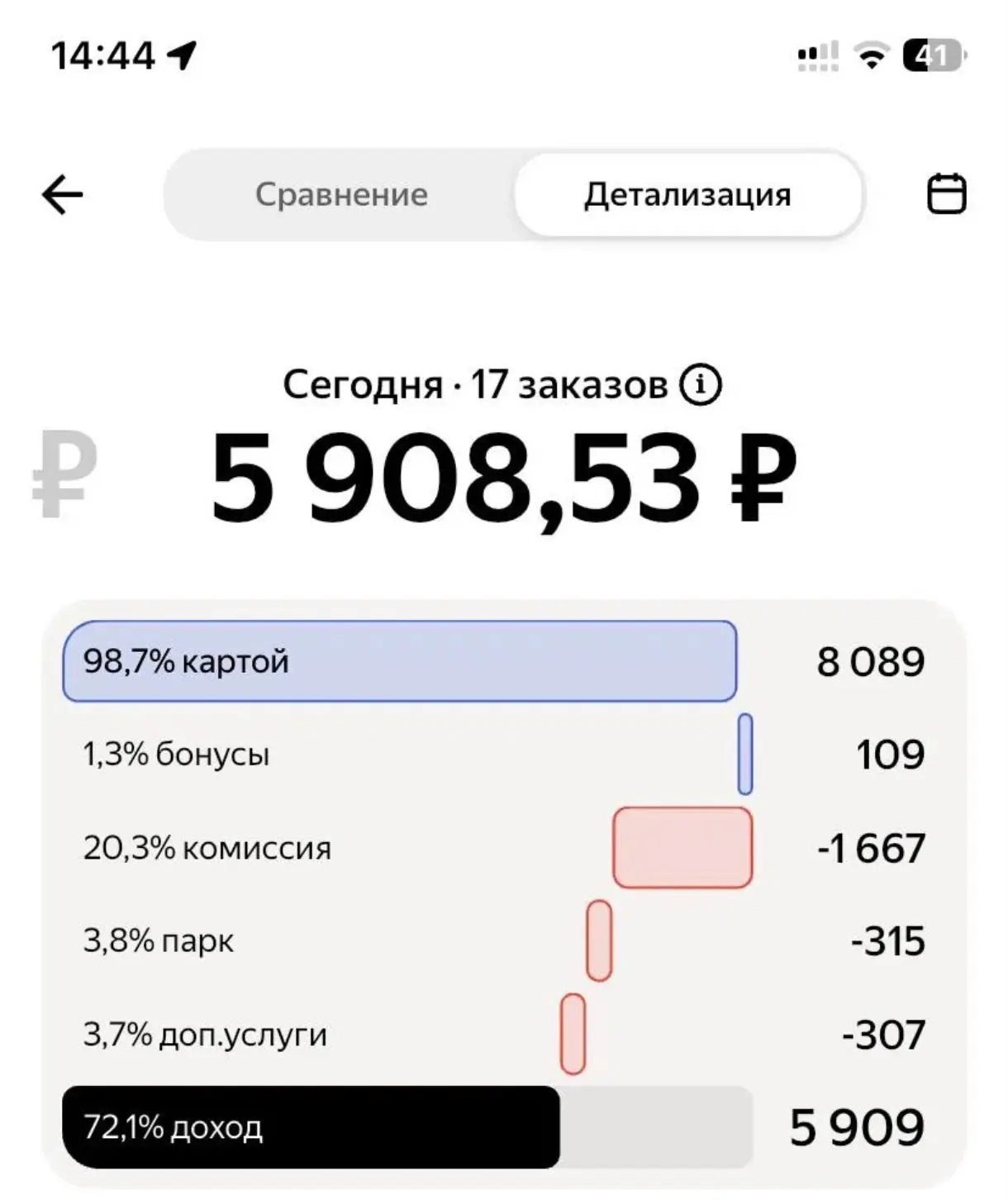 7 часов нормально? Казань