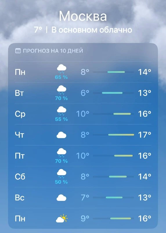 ☔️ Сильные дожди накроют Москву со следующей недели, — синоптики.