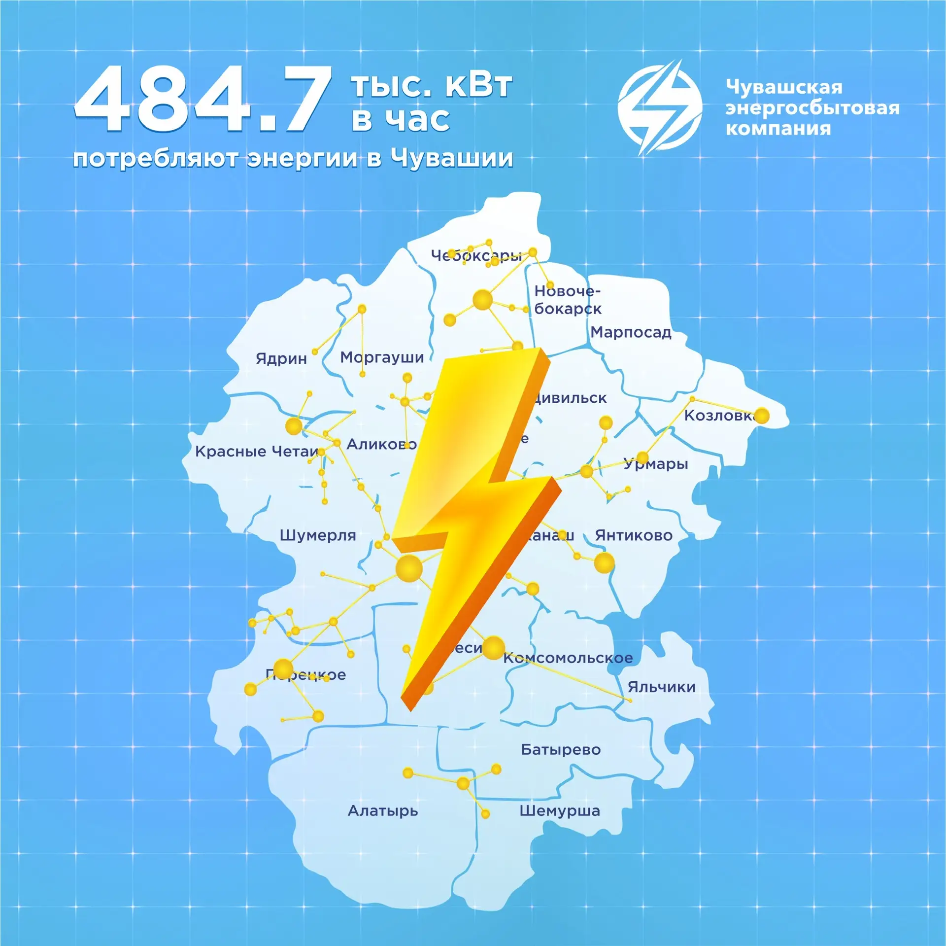 ⚡ Энергопотребление в Чувашии: 484,7 тыс. кВт в час!  💡В Чувашии на сегодня значительный уровень пот