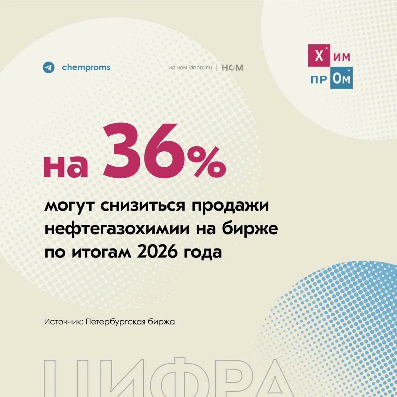▫️ В натуральном выражении объём реализуемой на бирже нефтегазохимической продукции в 2...