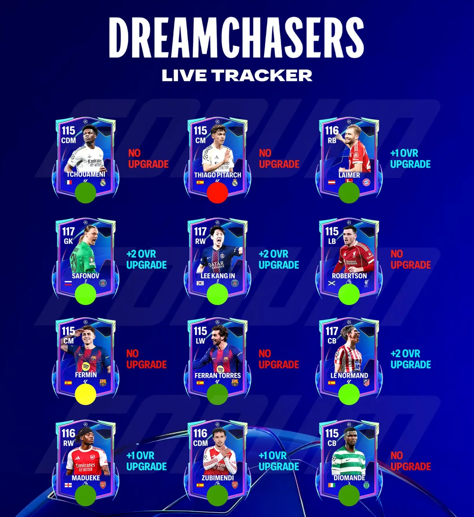 FC Mobile — началась третья неделя Лиги чемпионов с новыми драфт-наборами ЛЧ и Сонгкрана. Тратить на