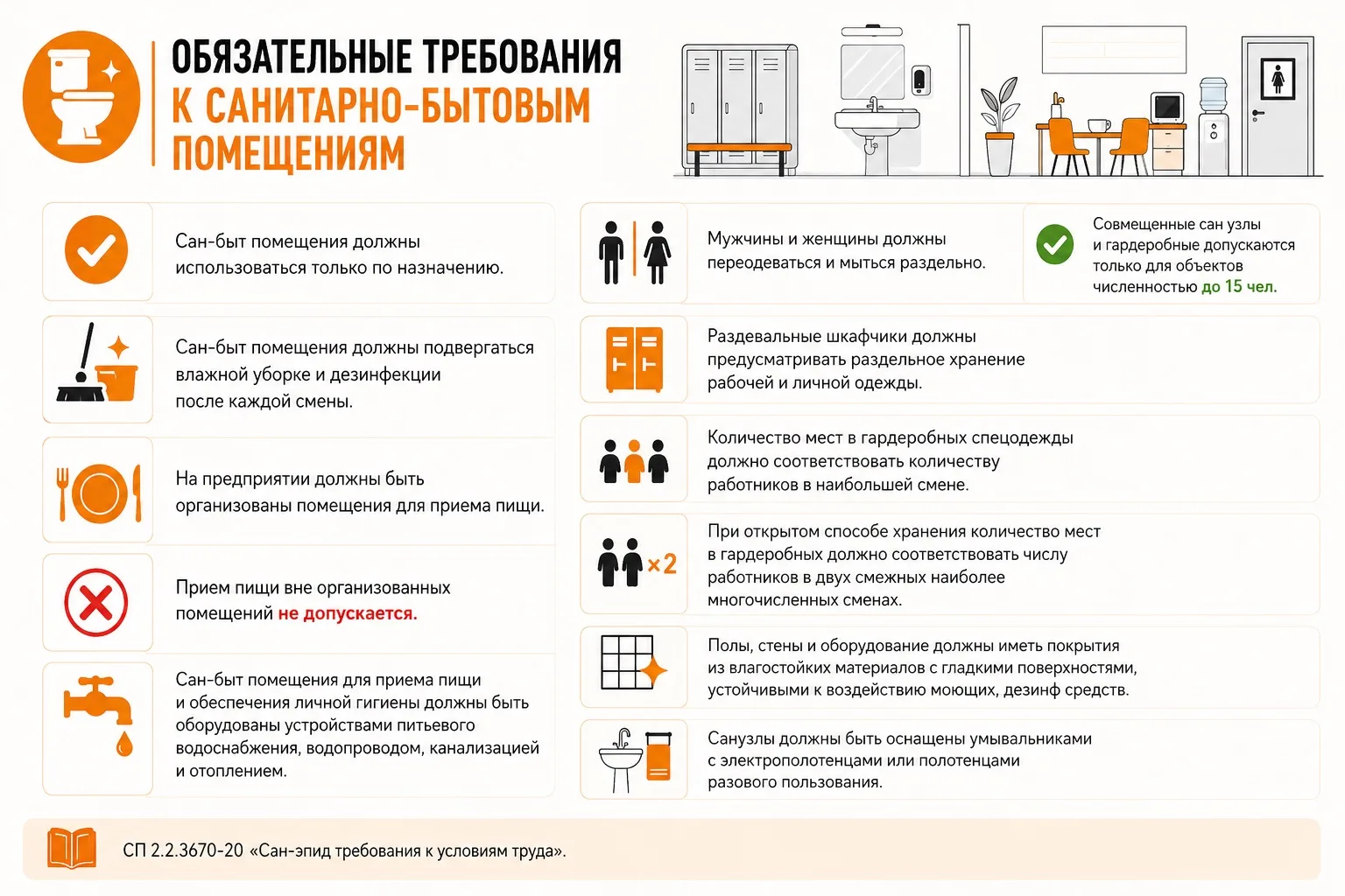 🚽 Санитарно-бытовые помещения: что обязательно должно быть на предприятии?