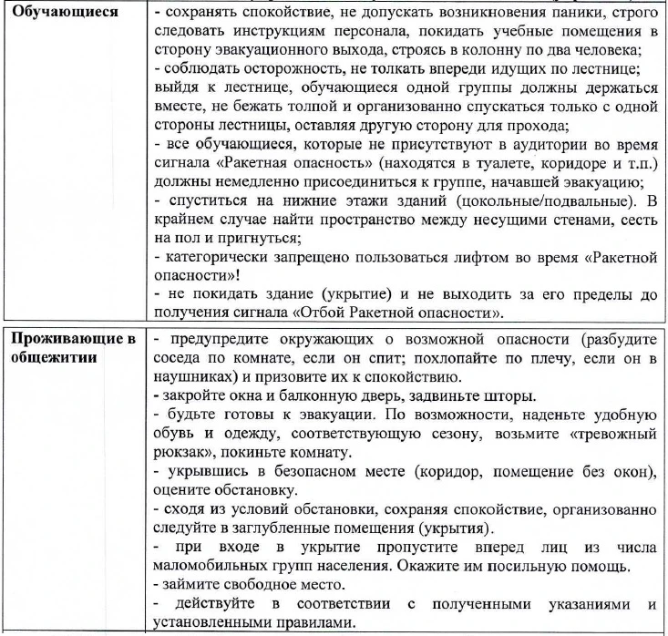 Категория персонала: обучающиеся, проживающие в общежитии