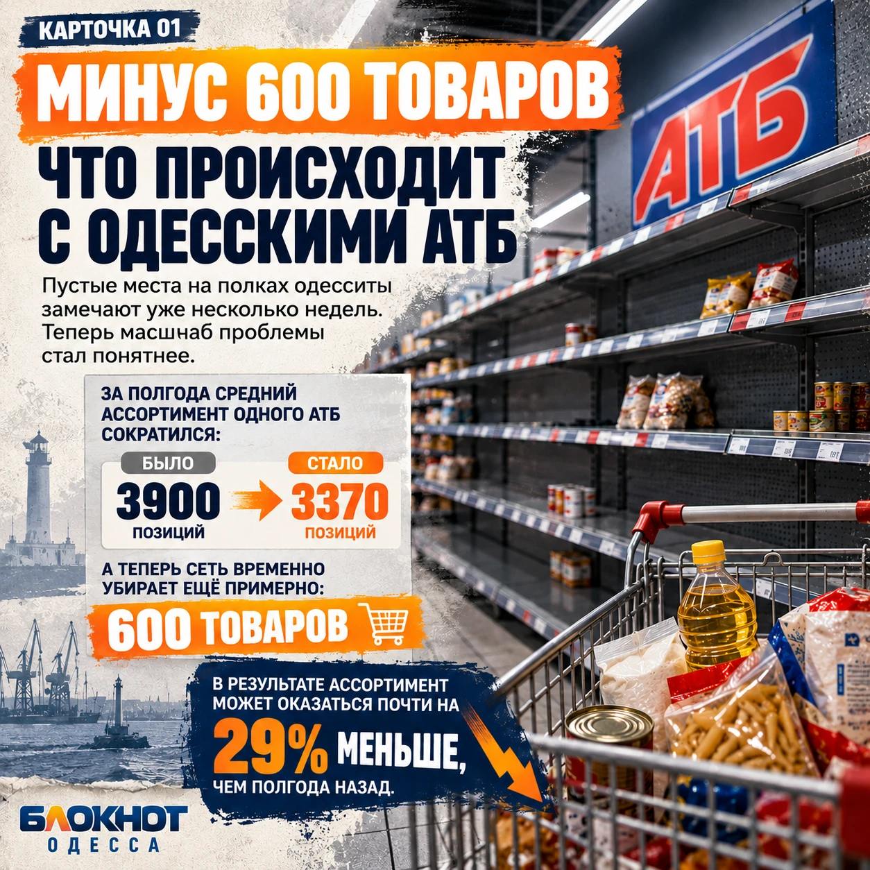 ⁉️ Пустые полки в одесских АТБ: продукты заканчиваются?