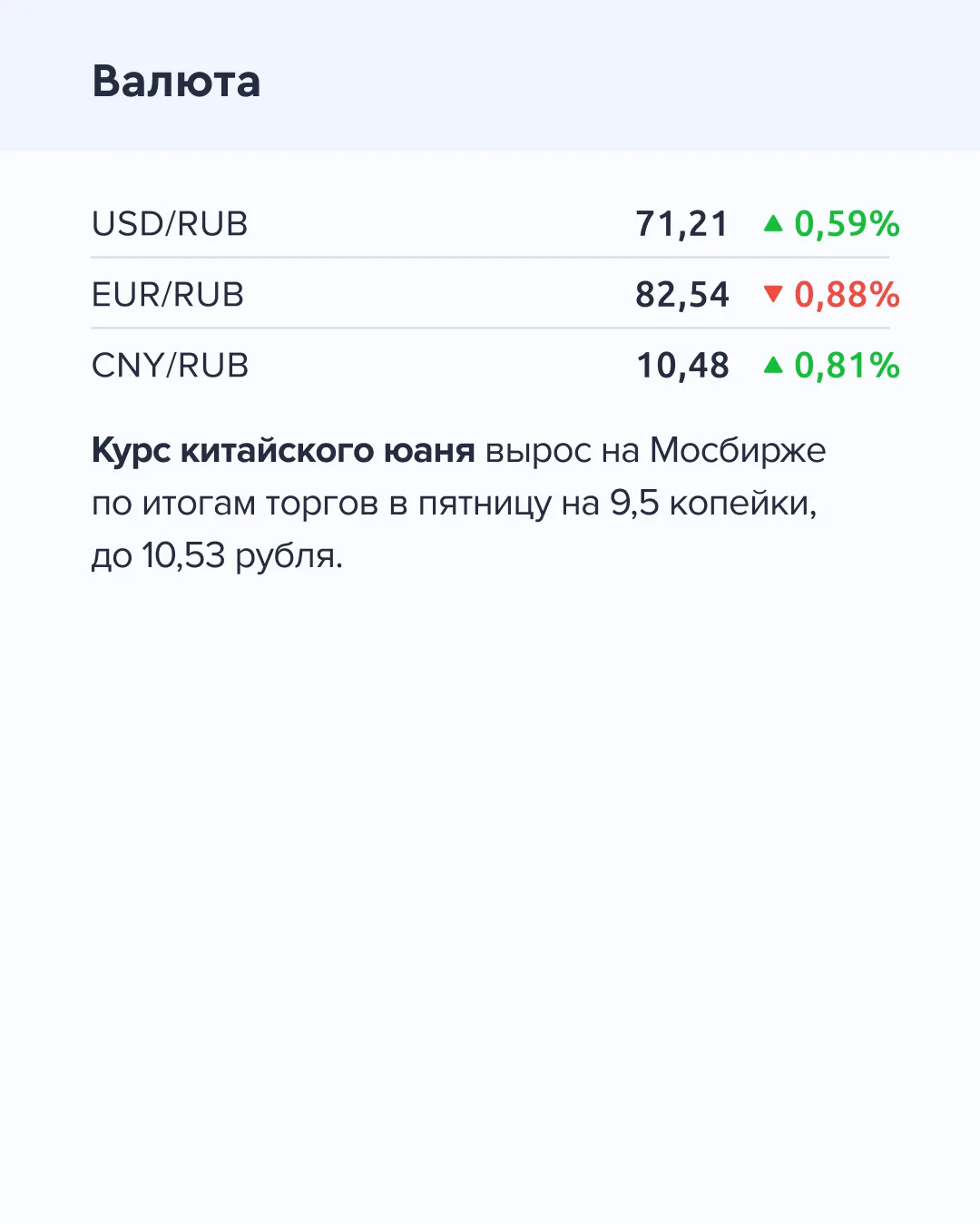 ➡️ Что происходит на рынке Сегодня, 25 мая  🔹 Денежная масса (агрегат М2) увеличилась в апреле на 1,