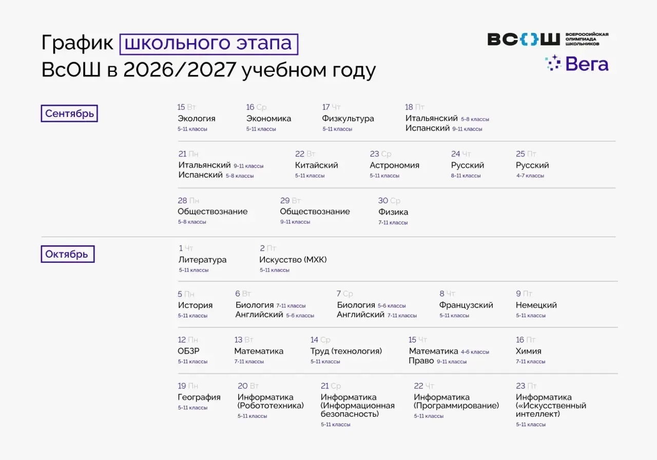 Всероссийская олимпиада школьников