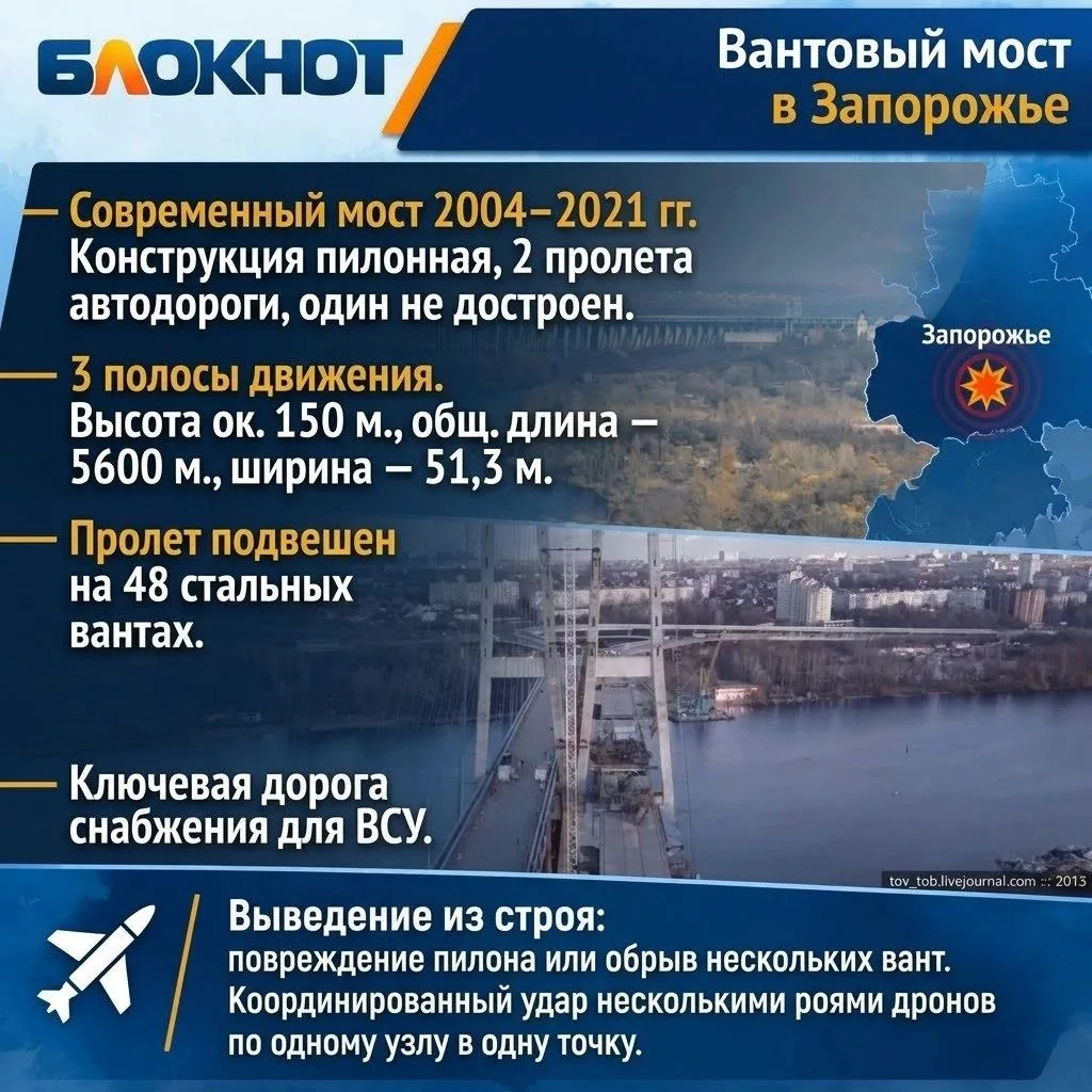 ВС РФ дальше разносят мосты через Днепр