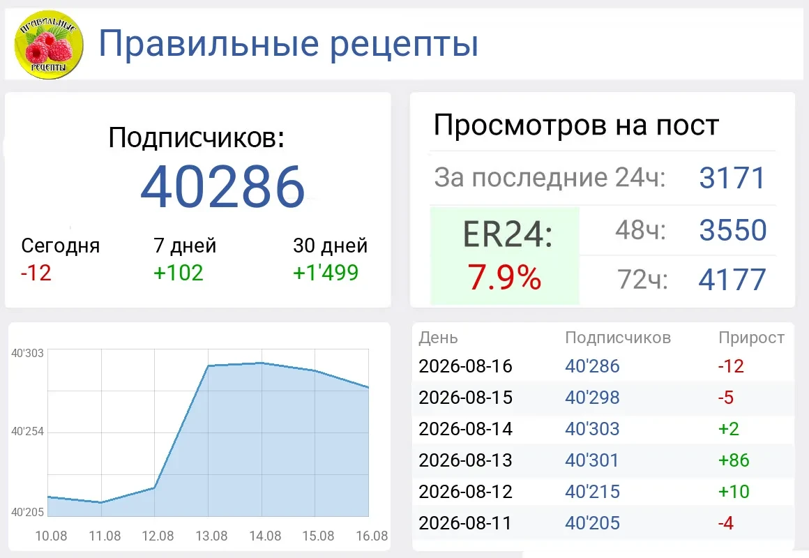 ЕСТЬ МЕСТА