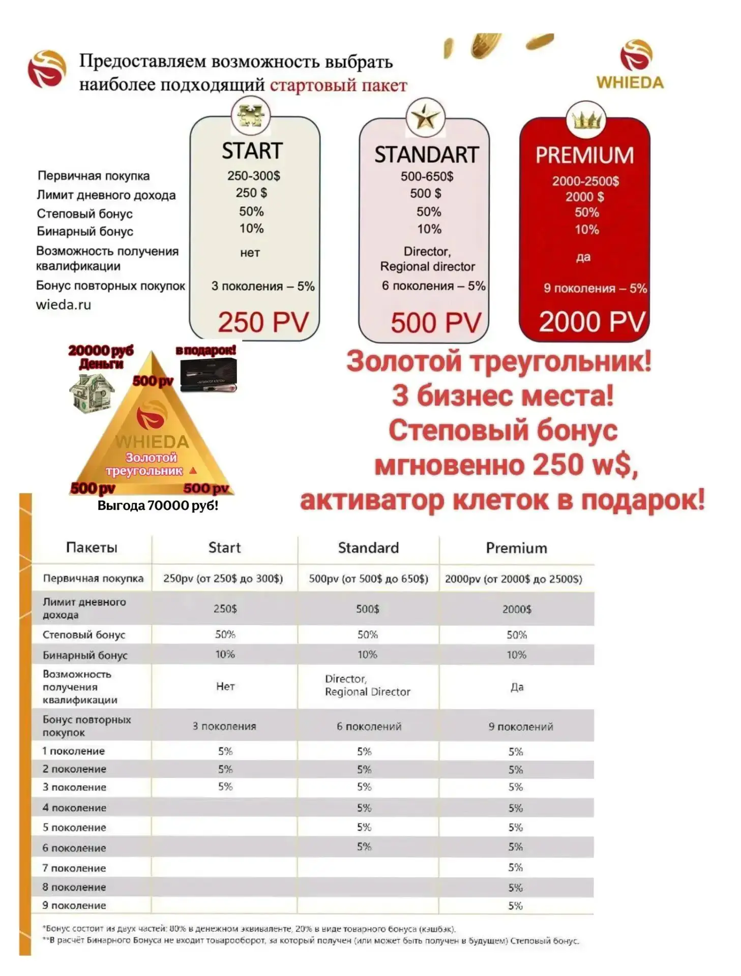 Я выбираю свой пакет входа в Whieda..