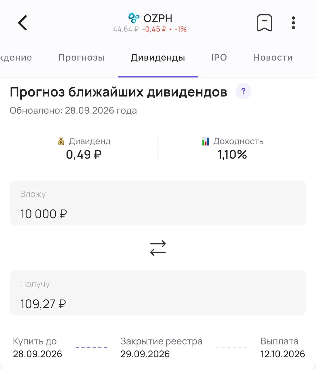 💊 Озон Фармацевтика: последний день с дивидендом ⌛️