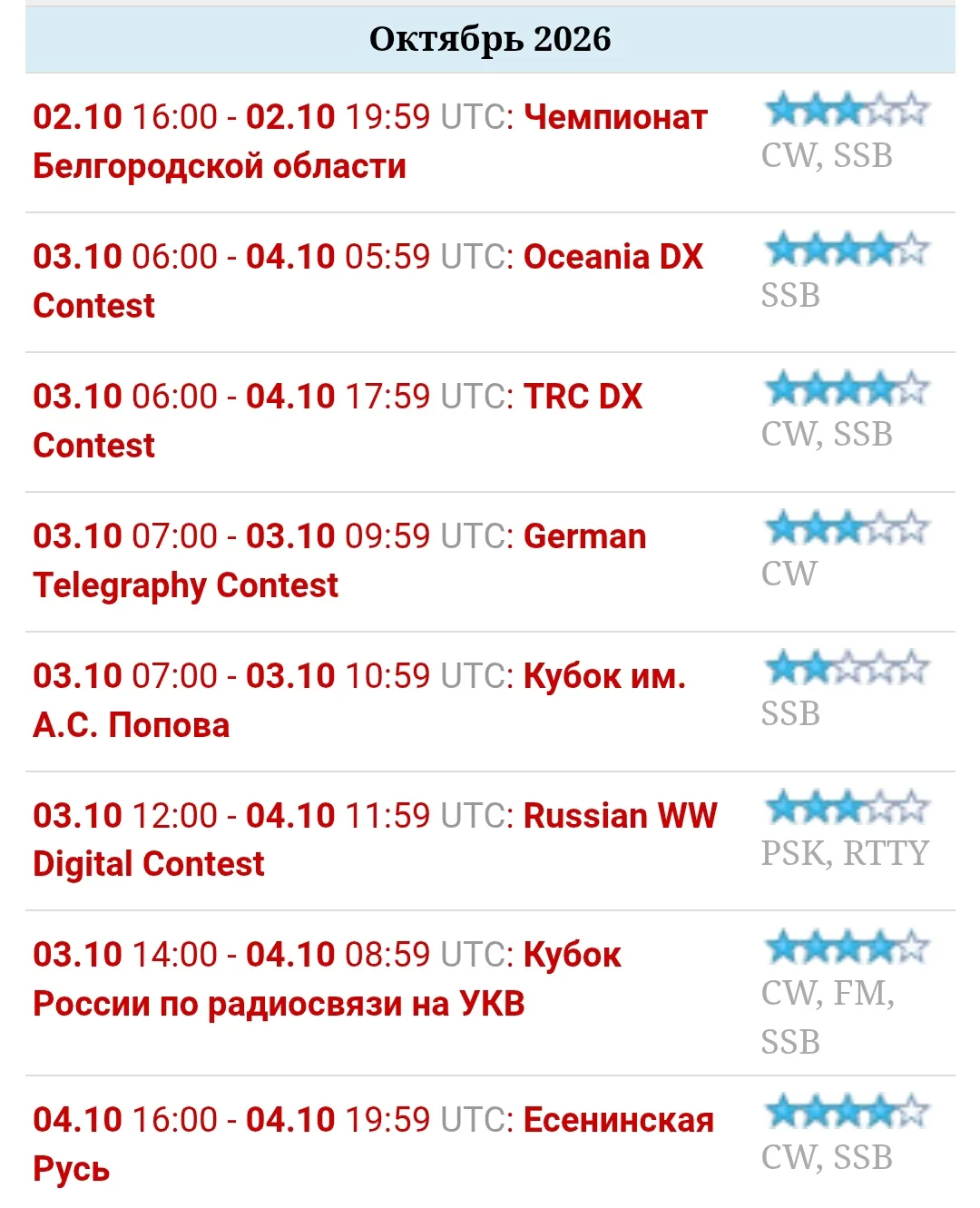 По данным с сайта QRZ, радиолюбительские соревнования на этой неделе.