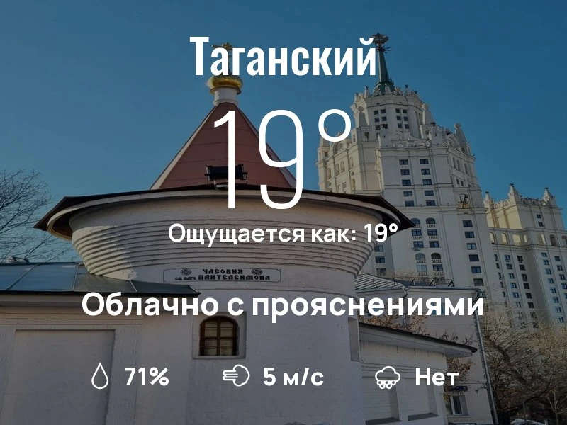 Что с погодой в Таганском?