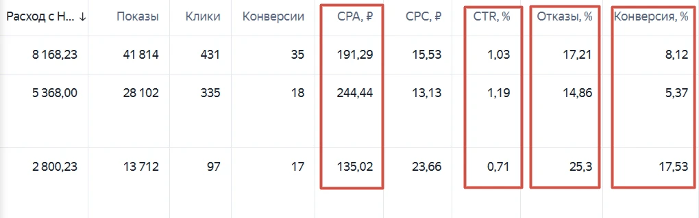 Иногда можно услышать от клиентов или их маркетологов: