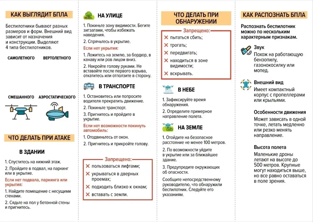 🛡️День безопасности: как не растеряться, если в небе — БПЛА!