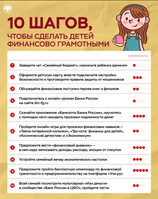 Начались школьные каникулы.