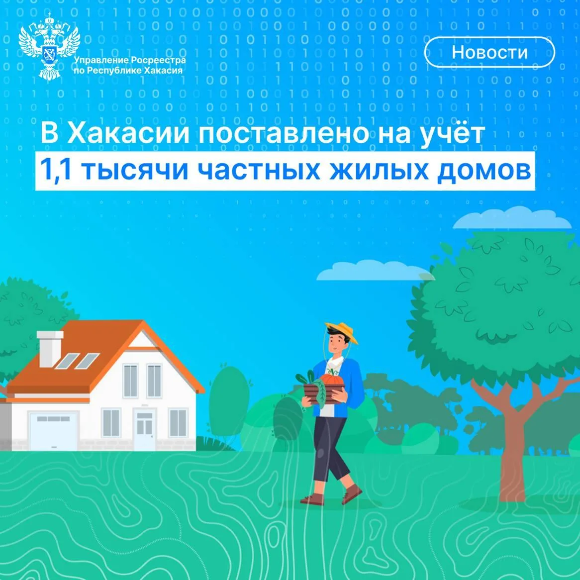 🏡За восемь месяцев 2026 года Росреестр Хакасии поставил на кадастровый учет 1117 новых...