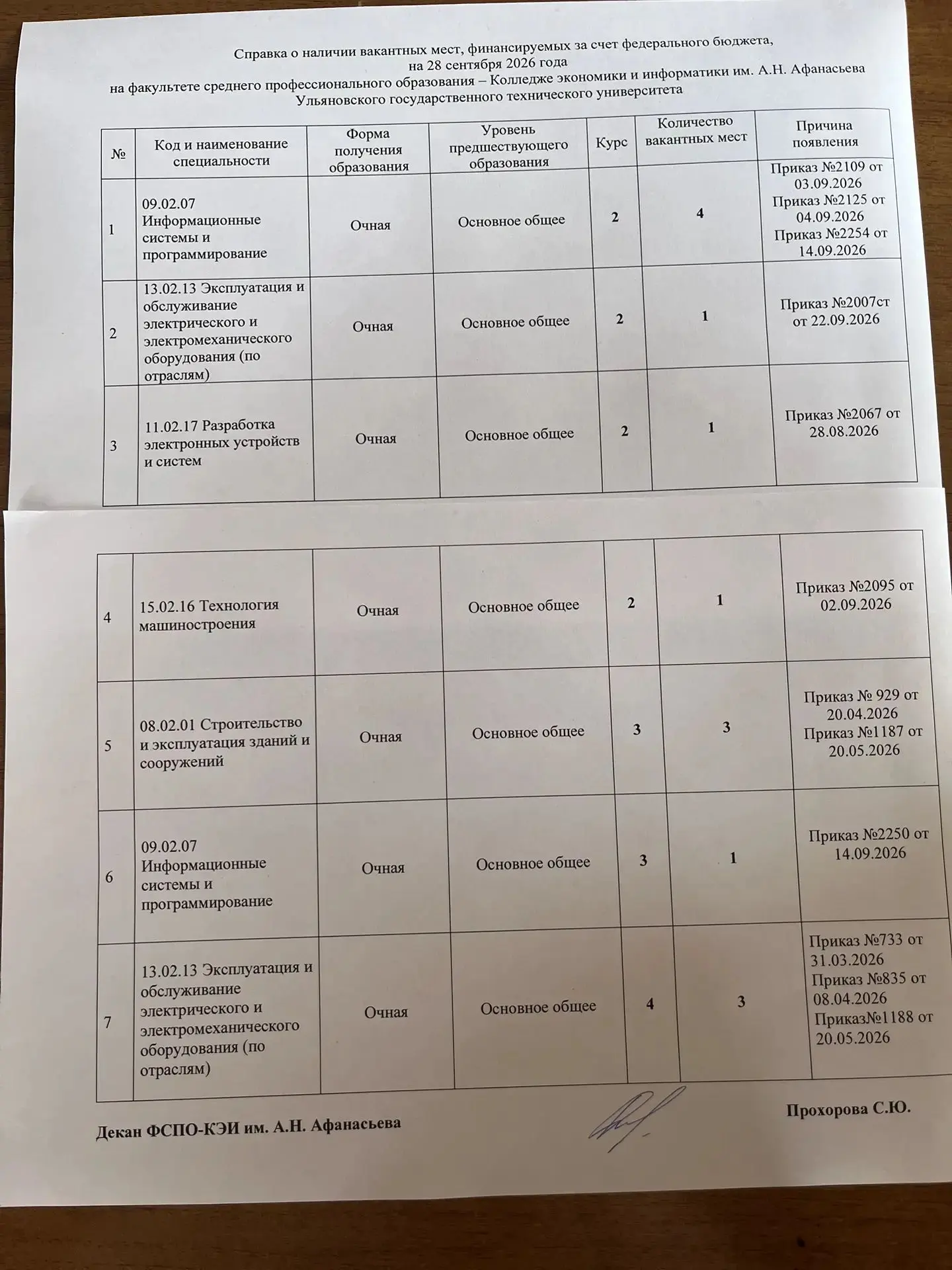 Если вы хорошо учитесь и мечтаете о переходе на бюджетную форму обучения, то эта информ...