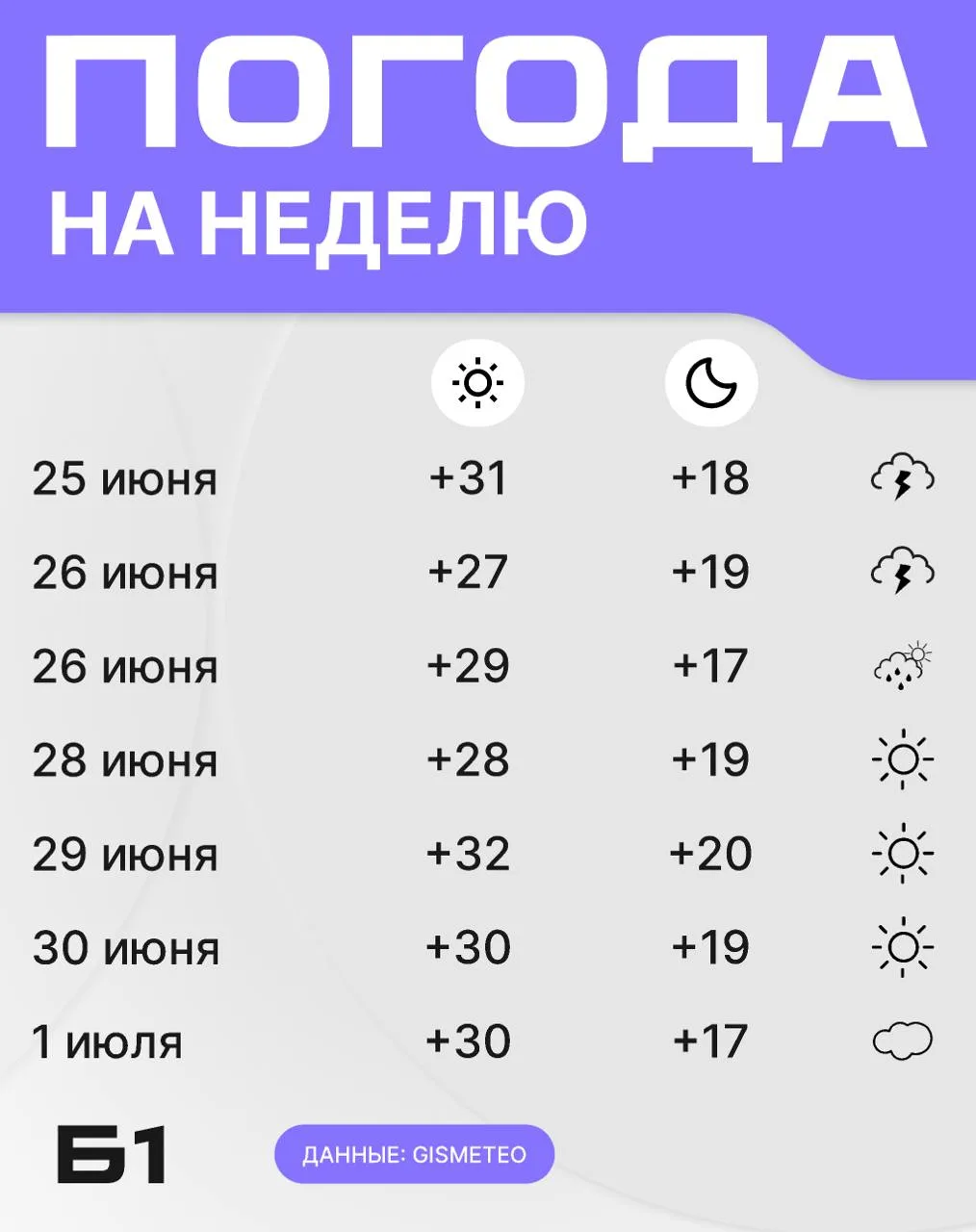 Какая погода нас ждет на целую неделю вперед?