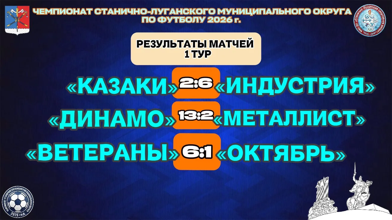 🔈 Спорт в Станично-Луганском муниципальном округе
