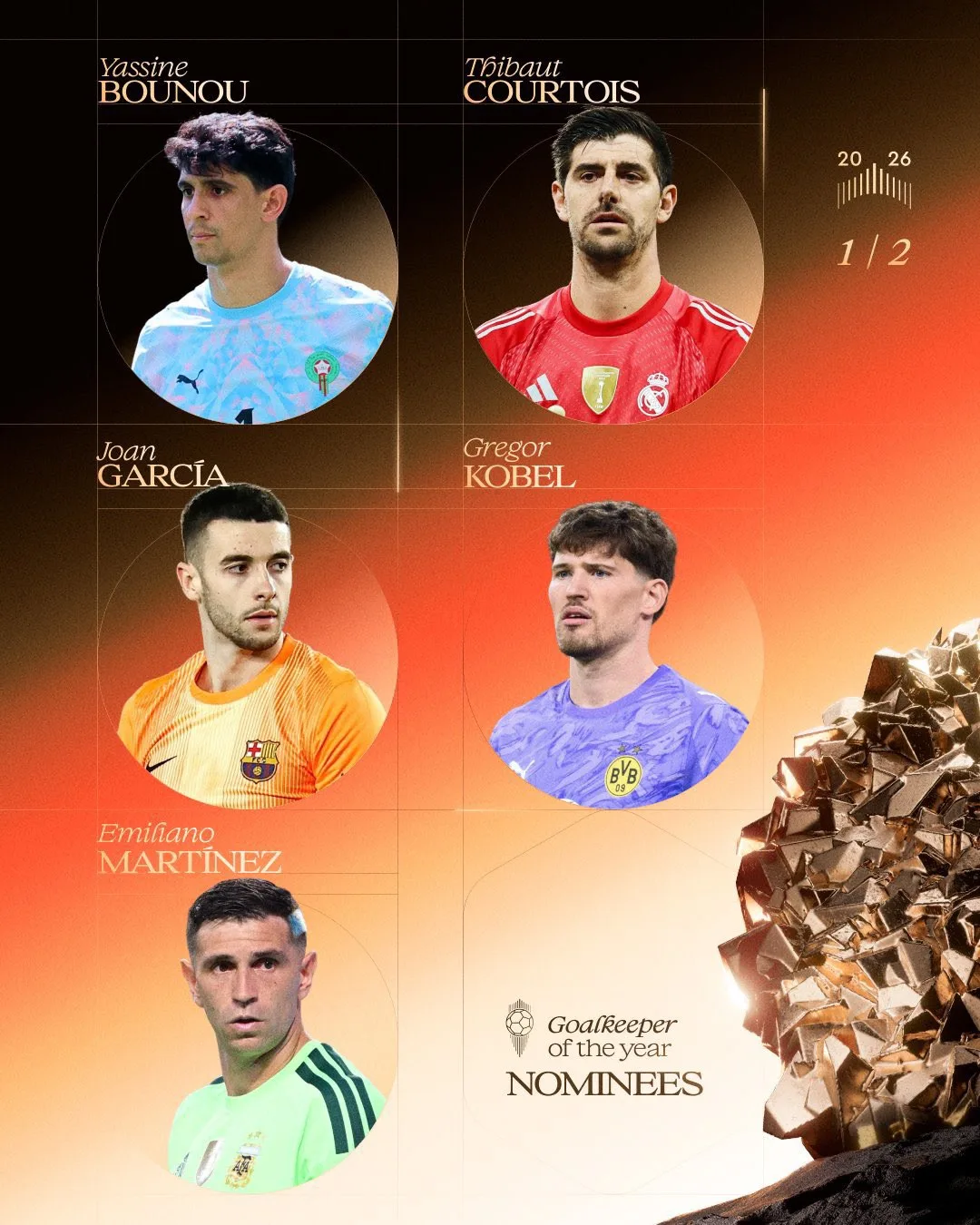 🌕 ОФИЦИАЛЬНО | Номинанты на звание лучшего вратаря 2026 по версии France Football! 🧤