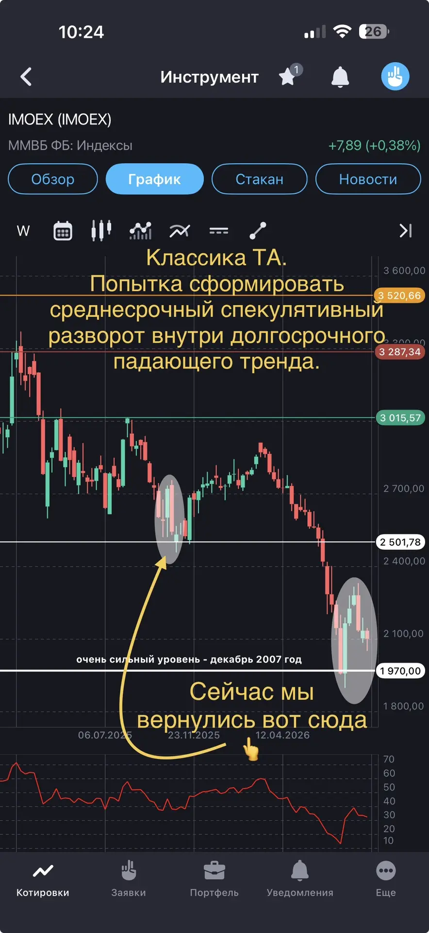 Друзья, доброе утро.
