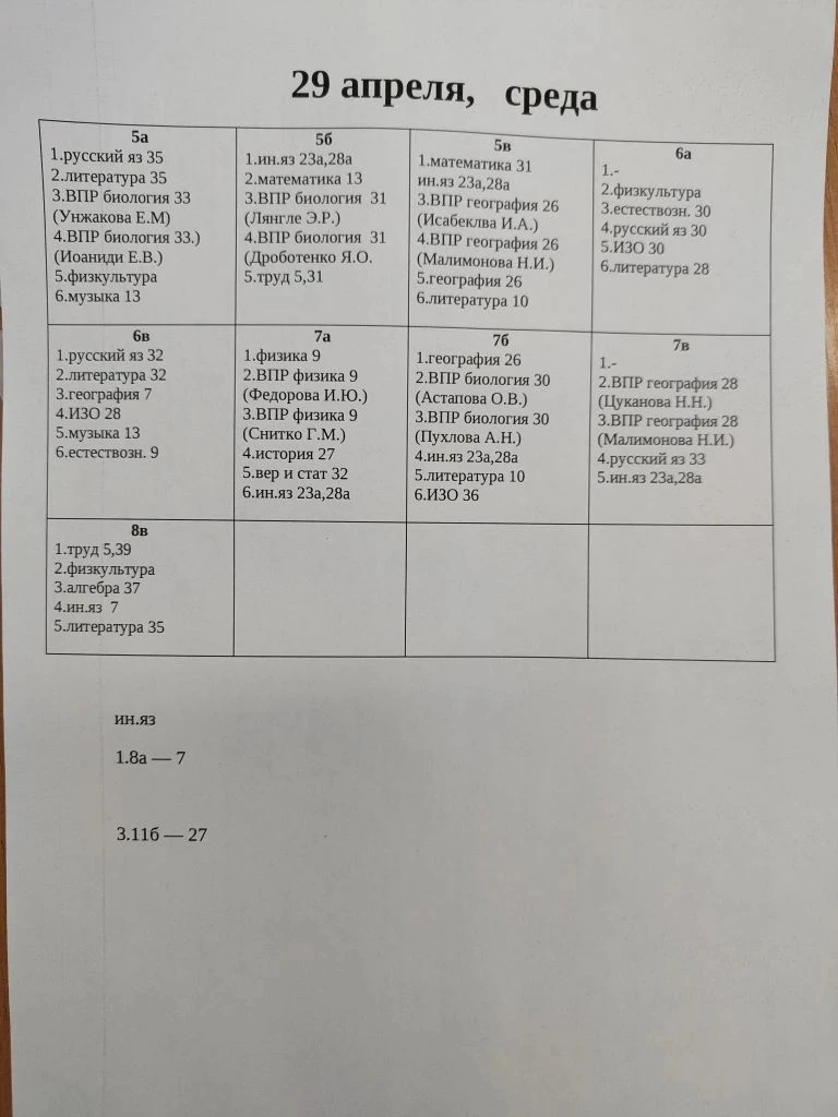 #изменения