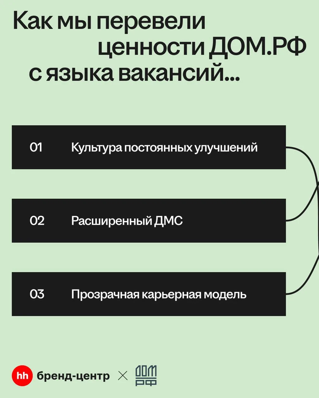 🗣А понимает ли соискатель, о чём вы говорите?