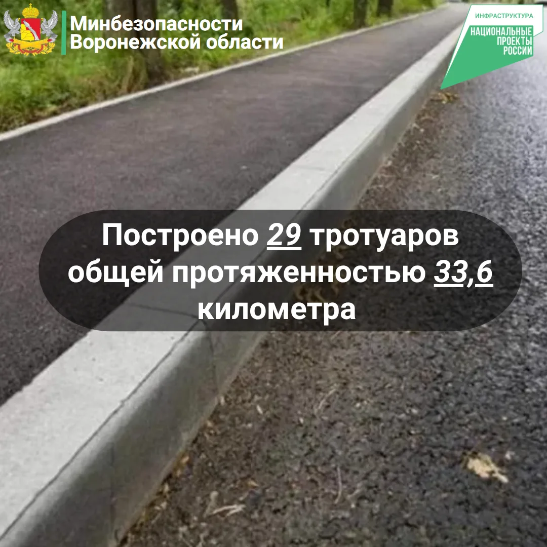 Модернизация дорожной инфраструктуры Воронежской области: итоги 2025 года   В 2025 году Правительств