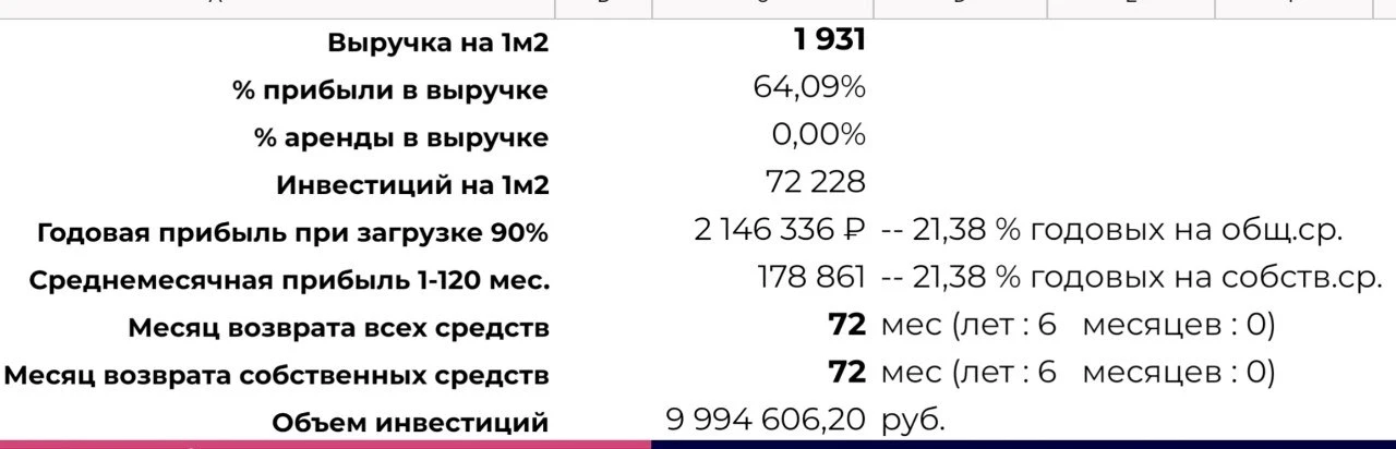 Откуда в кладовках окупаемость 5-7 лет?