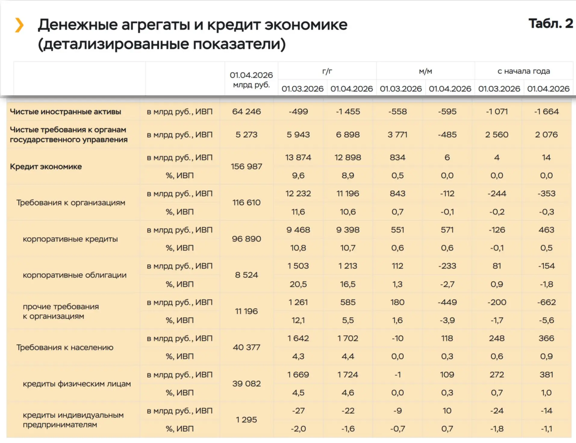 Департамент статистики Центробанка опубликовал накануне данные по денежной массе и, в т...