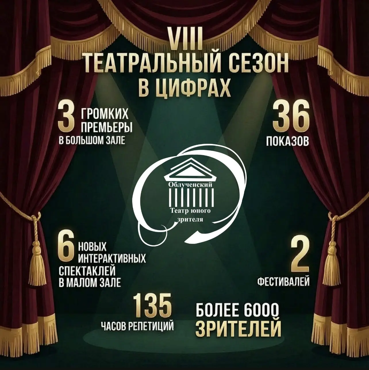 🎭VIII театральный сезон в цифрах