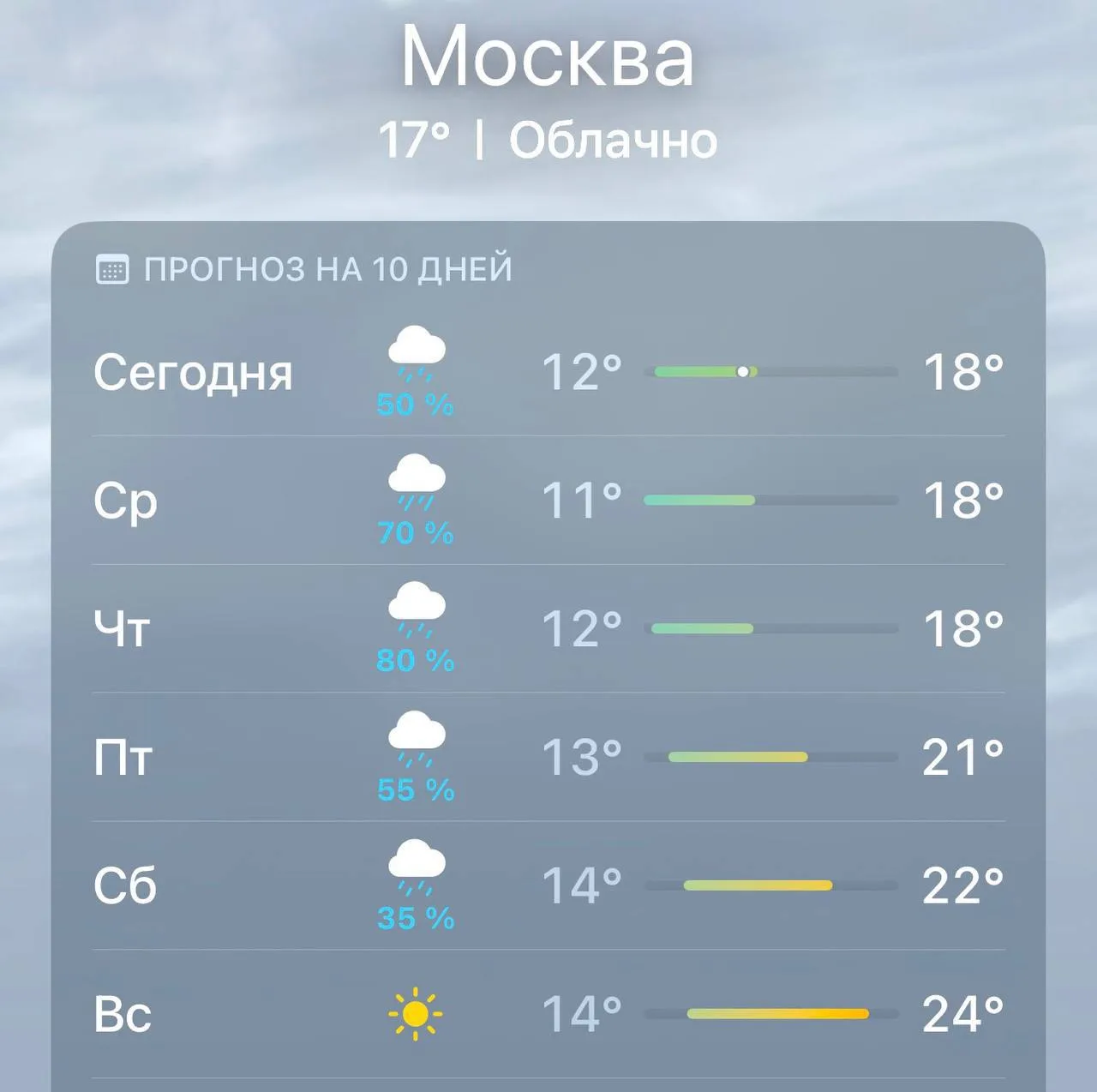 ☀️ Лето вернётся в Москву в воскресенье, сообщил синоптик.

В столице потеплеет до +24°C.