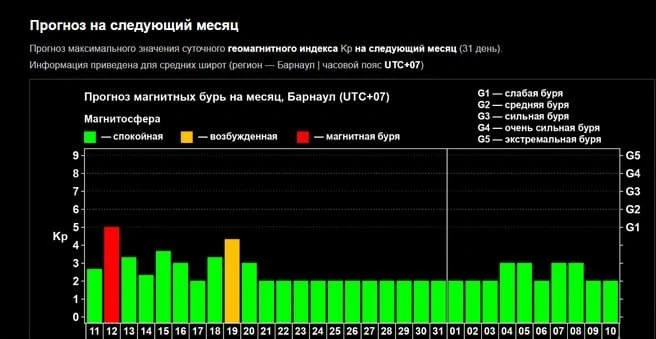 Изображение 1 к публикации «Барнаул 360°»