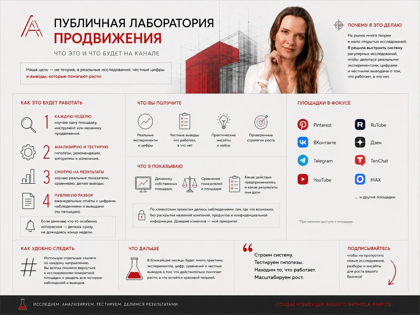 💙После того как я рассказала о том, что превращаю этот блог в публичную лабораторию продвижения, мн