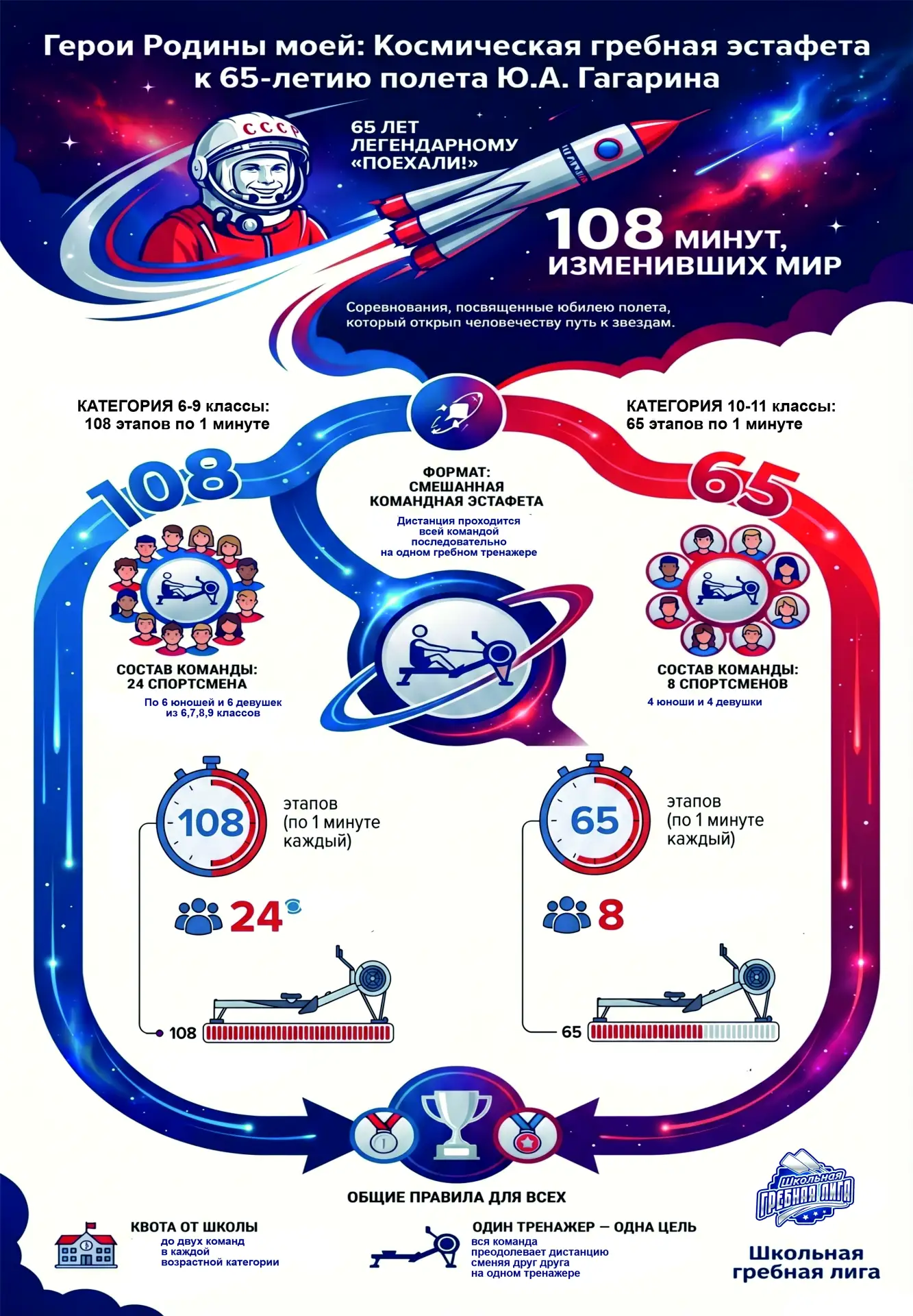 Всего неделя до старта космической гребной эстафеты!